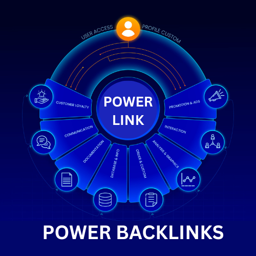 Power Backlinks