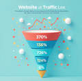 BounceControl – Keep Shoppers on Your Store Longer